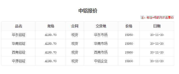 中铝报价.png