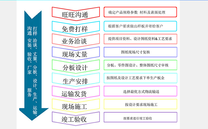 mg不朽情缘官网_购买铝单板详细步骤