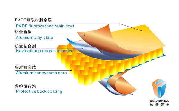 mg不朽情缘官网_铝蜂窝板结构图