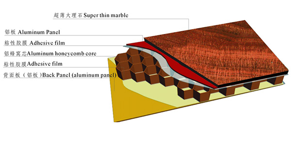 石材铝蜂窝板结构图