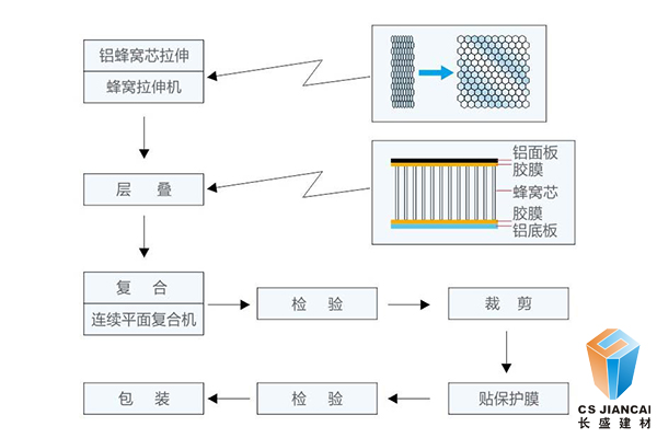 mg不朽情缘官网铝蜂窝穿孔吸音板