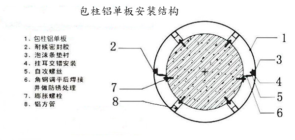 包柱弧形铝单板安装结构图